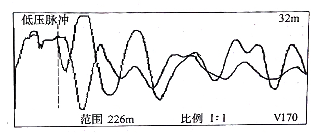 圖33-3 在鋸斷處，用低壓脈沖法通過， C相對銅屏蔽測得的比較波形